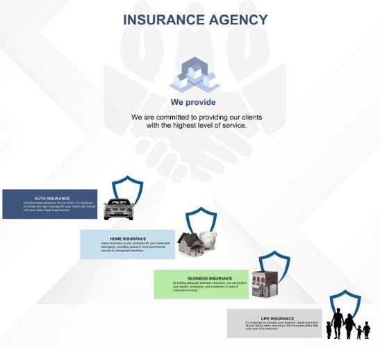 How Dcruz Agency Helps with Insurance in New Brunswick, NJ How Dcruz Agency Helps with Insurance in New Brunswick, NJ